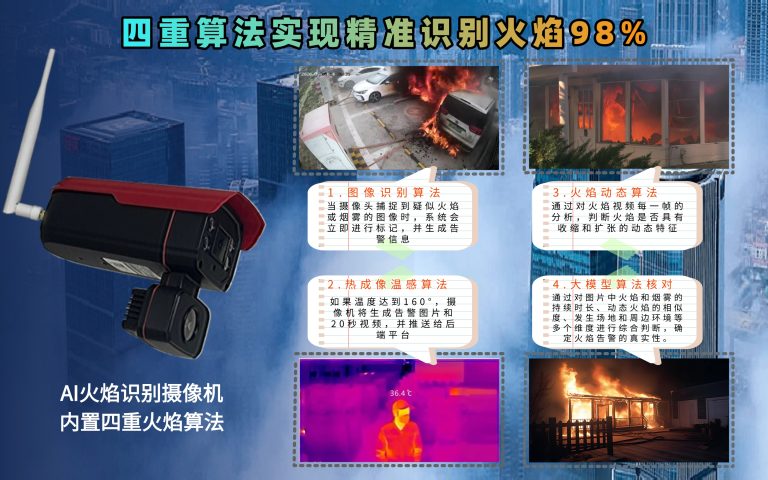 31.AI火焰识别系统，大模型实现毫秒级精准研判4