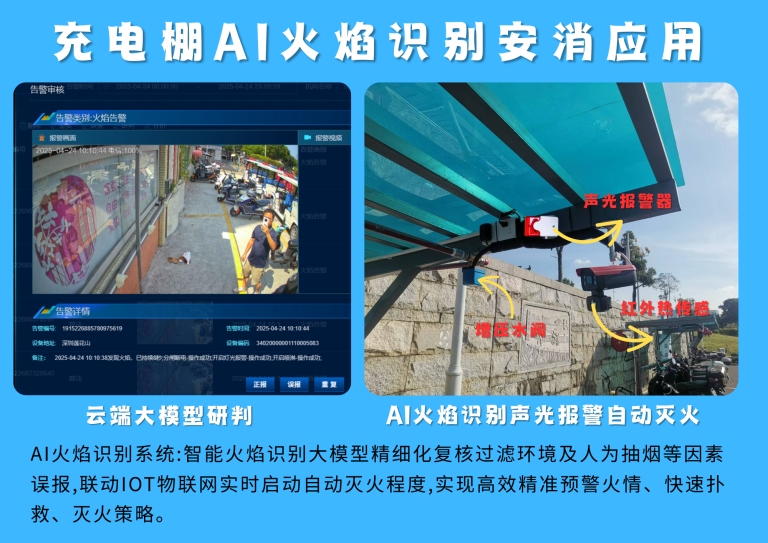 12）充电棚安消应用：AI火焰识别声光报警自动灭火系统5