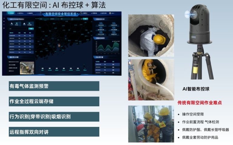 28）化工有限空间：AI 布控球 + 算法