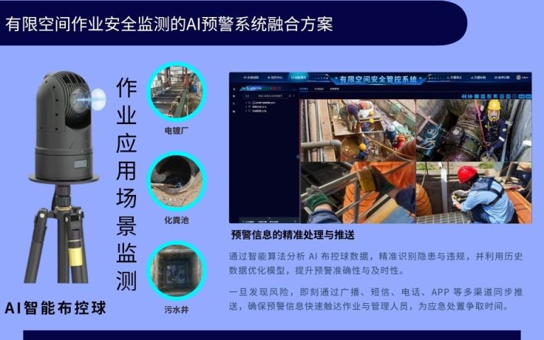 （33）有限空间作业安全监测的AI预警系统融合方案