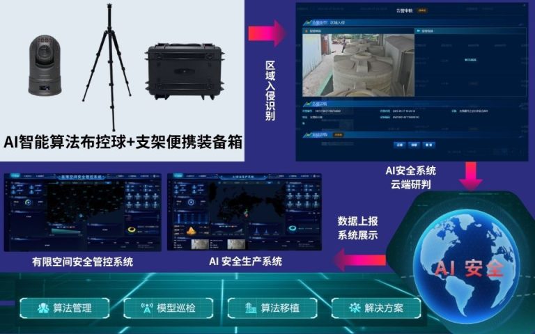 46）安全生产管理王炸组合：AI布控球 + 云端研判复核5