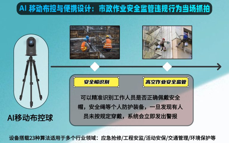 34.AI 移动布控与便携设计：市政作业安全监管违规行为当场抓拍6