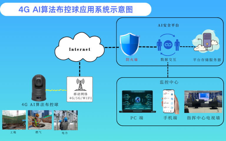 15）布控球≠普通摄像头！AI 算法 + 场景赋能安全生产5.13网易号6