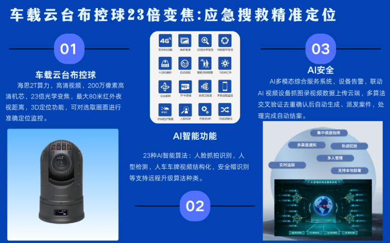26）车载云台布控球 30 倍变焦，应急搜救精准定位6