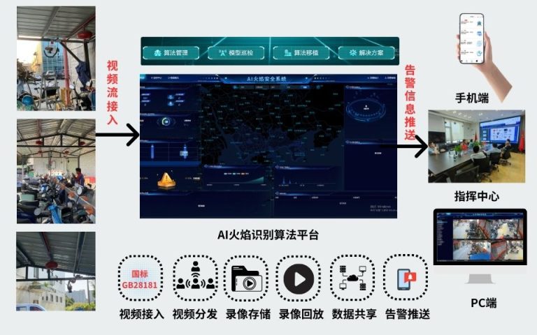13.多场景烟雾火焰AI智能识别新方案7