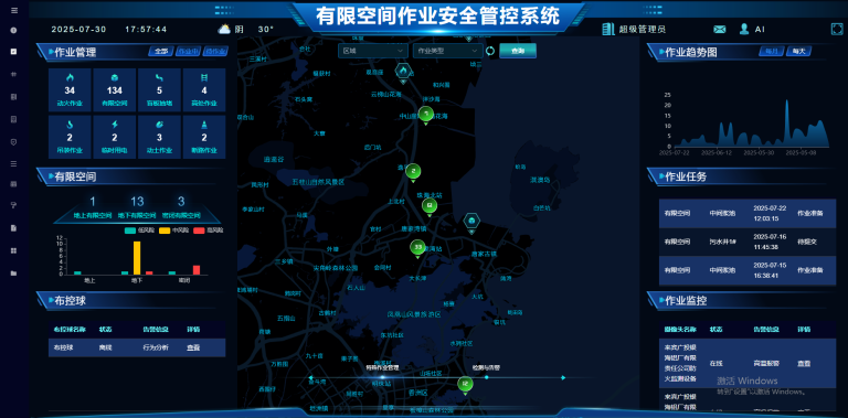 有限空间