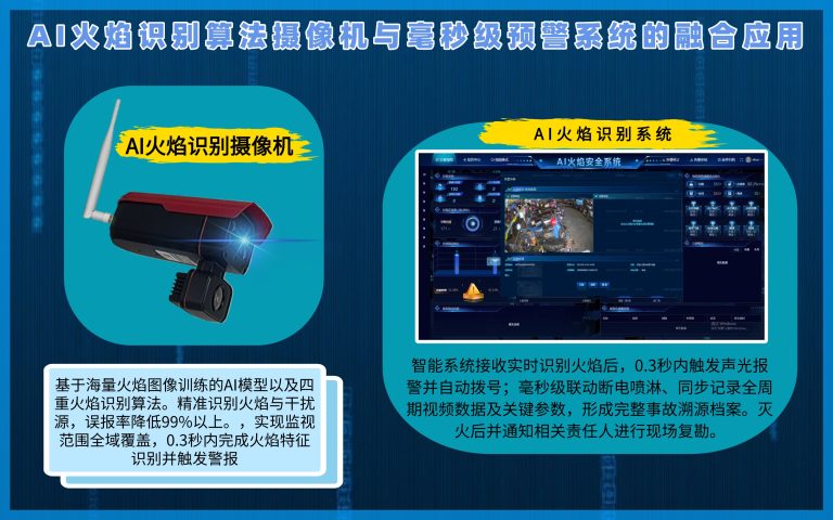 75.AI火焰识别算法摄像机与毫秒级预警系统的融合应用5.29搜狐号9