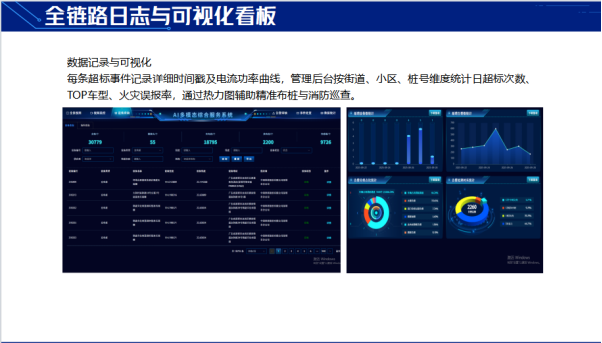AI 充电棚自动灭火与超标电池充电断电及短信告警 - 深圳市榕桑科技有限公司
