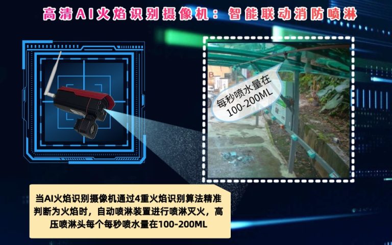 AI火焰检测识别系统：为充电桩充电棚定制安全生产预警服务 - 深圳市榕桑科技有限公司