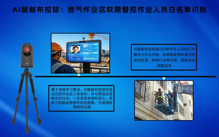 39.AI智能布控球：燃气作业区权限管控作业人员白名单识别6.14网易号10