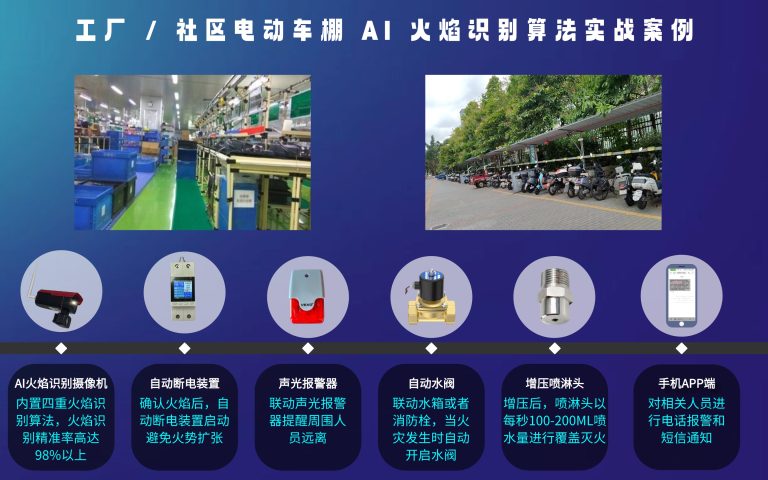 6.16工厂 _ 社区电动车棚 AI 火焰识别算法实战案例7.18搜狐号8.4搜狐号10