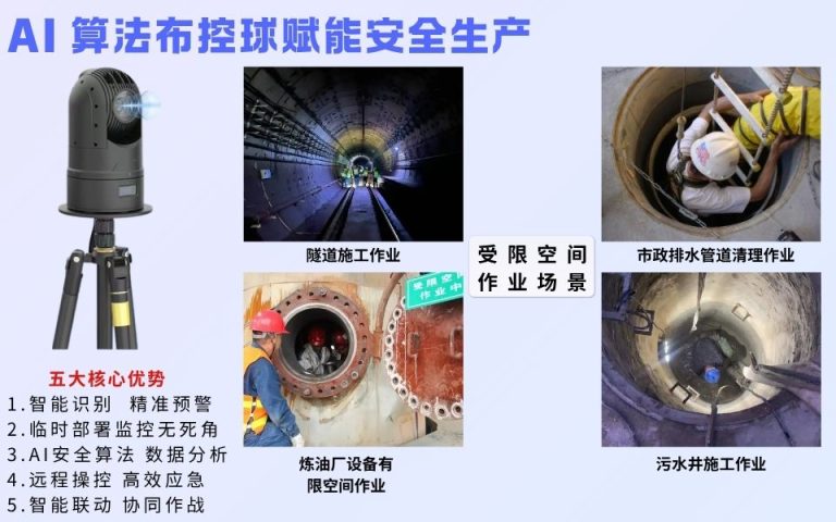 57）AI 算法布控球赋能安全生产：五大核心优势6.2网易号10