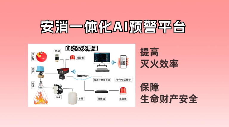 AI预警平台339官网11