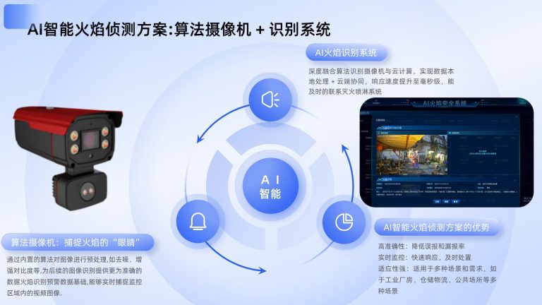 24.AI智能火焰侦测方案：算法摄像机 + 识别系统7.22搜狐号12