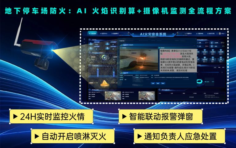 50.地下停车场防火：AI 火焰识别算+摄像机监测全流程方案5.21搜狐号官网12