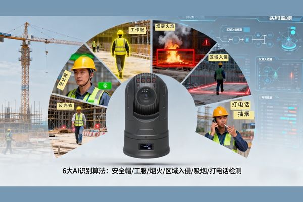 AI智能布控球6大AI识别算法12.3搜狐号12