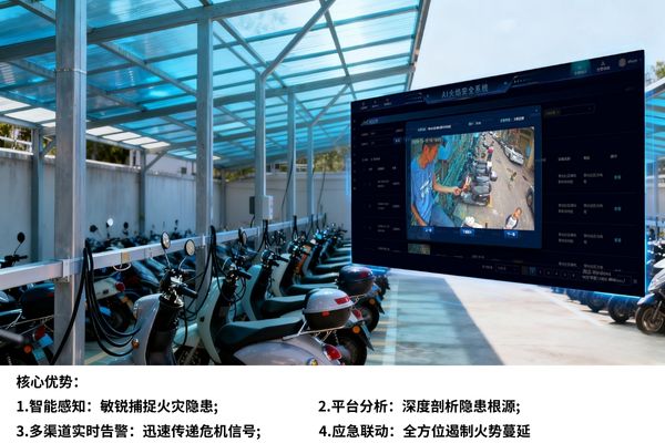 AI火焰识别能力的统一预警平台11.25搜狐号12